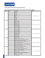 Preview for 10 page of Oceanled 001-500596 Installation Manual