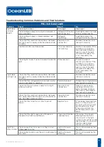 Preview for 9 page of Oceanled A6 Gen2 Installation Manual