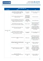 Preview for 29 page of Oceanled E6 TH Installation & Operation Manual