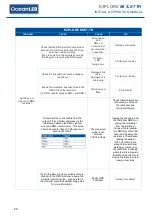 Preview for 30 page of Oceanled E6 TH Installation & Operation Manual