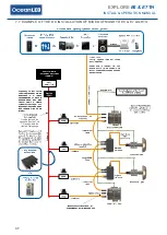 Preview for 38 page of Oceanled E6 TH Installation & Operation Manual