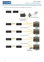 Preview for 16 page of Oceanled EXPLORE E6 Colours DMX Installation & Operation Manual