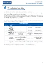 Preview for 23 page of Oceanled EXPLORE E6 Colours DMX Installation & Operation Manual