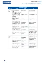 Preview for 24 page of Oceanled Explore E7 Series Installation & Operation Manual