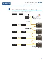 Предварительный просмотр 7 страницы Oceanled OCEANDMX EXPLORE Series Install & Operation Manual