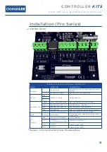 Предварительный просмотр 13 страницы Oceanled OCEANDMX EXPLORE Series Install & Operation Manual