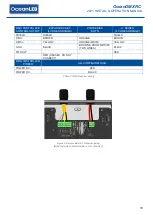 Preview for 11 page of Oceanled OceanDMX RC Installation & Operation Manual