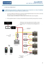 Предварительный просмотр 13 страницы Oceanled OceanDMX RC Installation & Operation Manual