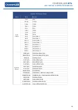 Preview for 11 page of Oceanled WiFi DMX TOUCH Installation & Operation Manual