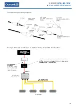 Предварительный просмотр 13 страницы Oceanled X Series Installation & Operation Manual