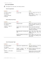 Preview for 65 page of OCEM AUGIER energy DIAM4200 Series Installation & Maintenance