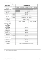 Preview for 70 page of OCEM AUGIER energy DIAM4200 Series Installation & Maintenance