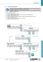 Предварительный просмотр 35 страницы OCEM DIAM3200 IGBT Use And Maintenance Manual