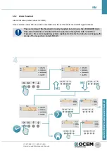 Preview for 27 page of OCEM IRM Operation And Maintenance Manual