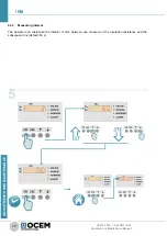 Preview for 28 page of OCEM IRM Operation And Maintenance Manual