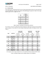 Предварительный просмотр 13 страницы OCEM LIMS Instruction Manual For Use, Installation And Maintenance