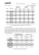 Предварительный просмотр 14 страницы OCEM LIMS Instruction Manual For Use, Installation And Maintenance