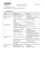 Preview for 36 page of OCEM LIRE Series Instruction Manual For Use, Installation And Maintenance