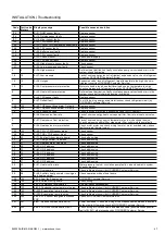 Preview for 47 page of Ochsner AIR 11 Operating And Installation Manual