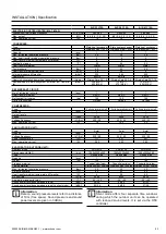 Preview for 53 page of Ochsner AIR 11 Operating And Installation Manual