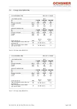 Preview for 31 page of Ochsner AIR 80 C13A Operating And Installation Instructions