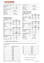 Preview for 74 page of Ochsner AIR BASIC 109 Operating Manual/Installation Manual