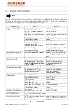 Preview for 38 page of Ochsner AIR BASIC 211 T201 Operating And Installation Manual