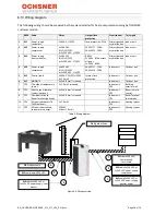 Preview for 36 page of Ochsner Air Eagle 717 Operating And Installation Manual