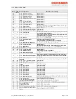 Preview for 51 page of Ochsner Air Eagle 717 Operating And Installation Manual