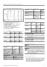 Предварительный просмотр 29 страницы Ochsner AIR FALCON 212 C11A T200 Design And Installation Manual