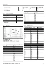 Предварительный просмотр 55 страницы Ochsner AIR FALCON 212 C11A T200 Design And Installation Manual