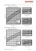 Preview for 37 page of Ochsner AQUA 54 Operating Instructions & Installation Instructions