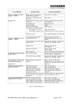 Preview for 17 page of Ochsner GMLW Installation And Operating Instructions Manual