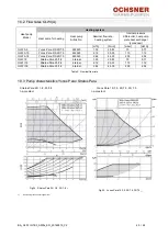 Предварительный просмотр 45 страницы Ochsner OLWI 13 Operating Instructions & Installation Instructions