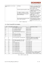 Предварительный просмотр 23 страницы Ochsner OLWI 9 Operating Instructions & Installation Instructions