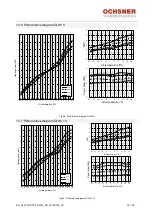 Предварительный просмотр 32 страницы Ochsner OLWI 9 Operating Instructions & Installation Instructions