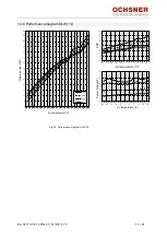 Предварительный просмотр 33 страницы Ochsner OLWI 9 Operating Instructions & Installation Instructions