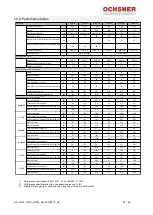 Предварительный просмотр 34 страницы Ochsner OLWI 9 Operating Instructions & Installation Instructions