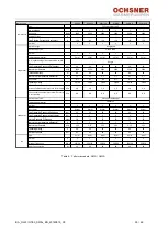 Предварительный просмотр 35 страницы Ochsner OLWI 9 Operating Instructions & Installation Instructions