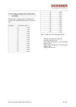 Предварительный просмотр 36 страницы Ochsner OLWI 9 Operating Instructions & Installation Instructions