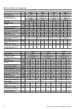 Preview for 32 page of Ochsner TERRA 11 Operating And Installation Manual