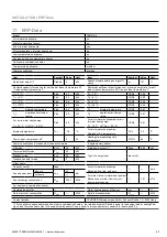 Preview for 83 page of Ochsner TERRA 11 Operating And Installation Manual