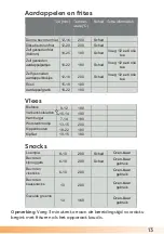 Preview for 13 page of Ocina Dubbele Airfryer XXL Manual