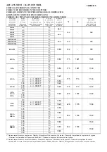 Предварительный просмотр 2 страницы Ocmis Irrigazione AQUA SYSTEM 3 Instruction Manual For Use And Maintenance