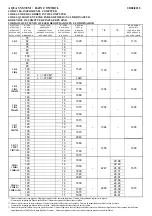 Предварительный просмотр 3 страницы Ocmis Irrigazione AQUA SYSTEM 3 Instruction Manual For Use And Maintenance