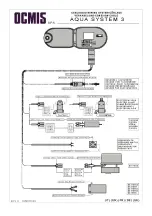 Предварительный просмотр 5 страницы Ocmis Irrigazione AQUA SYSTEM 3 Instruction Manual For Use And Maintenance