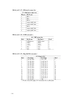 Предварительный просмотр 112 страницы Octagon Systems XE-700 Reference Manual