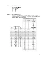 Предварительный просмотр 113 страницы Octagon Systems XE-700 Reference Manual