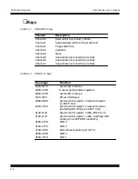 Preview for 193 page of Octagon 6000 Series User Manual