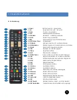 Preview for 9 page of Octagon DVB-S2 Twin User Manual